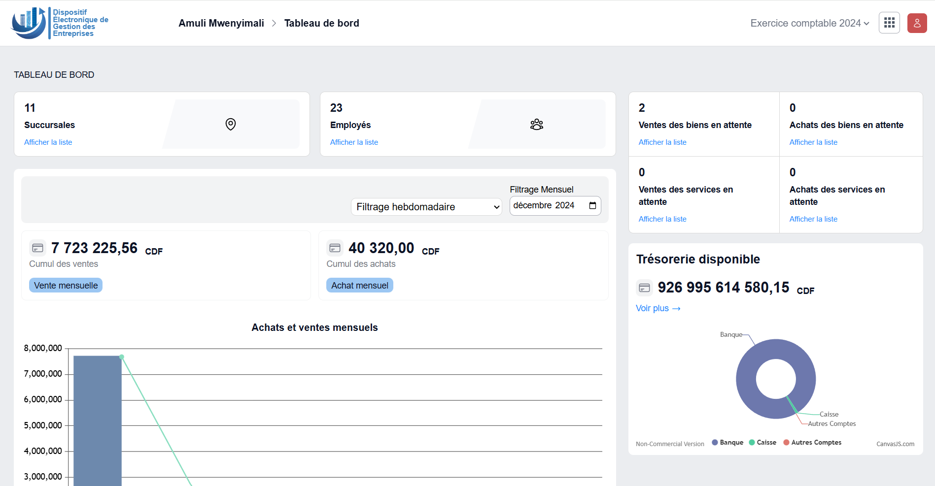 DEGE Dashboard